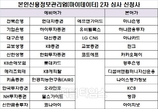금융위원회 제공